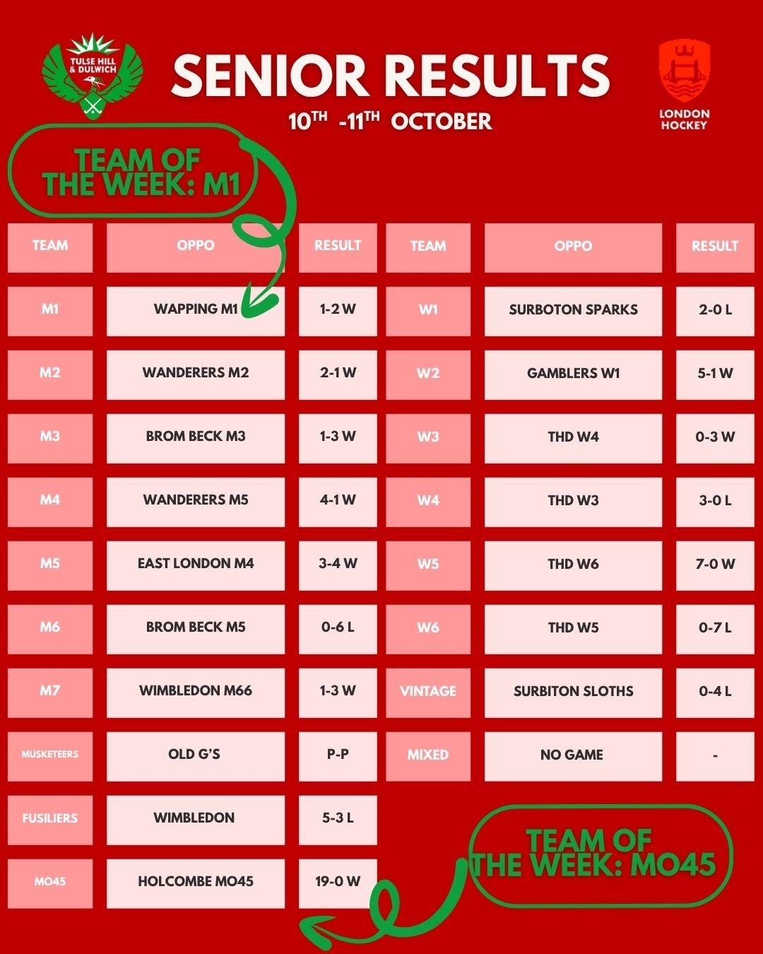 Results 10&11th Oct