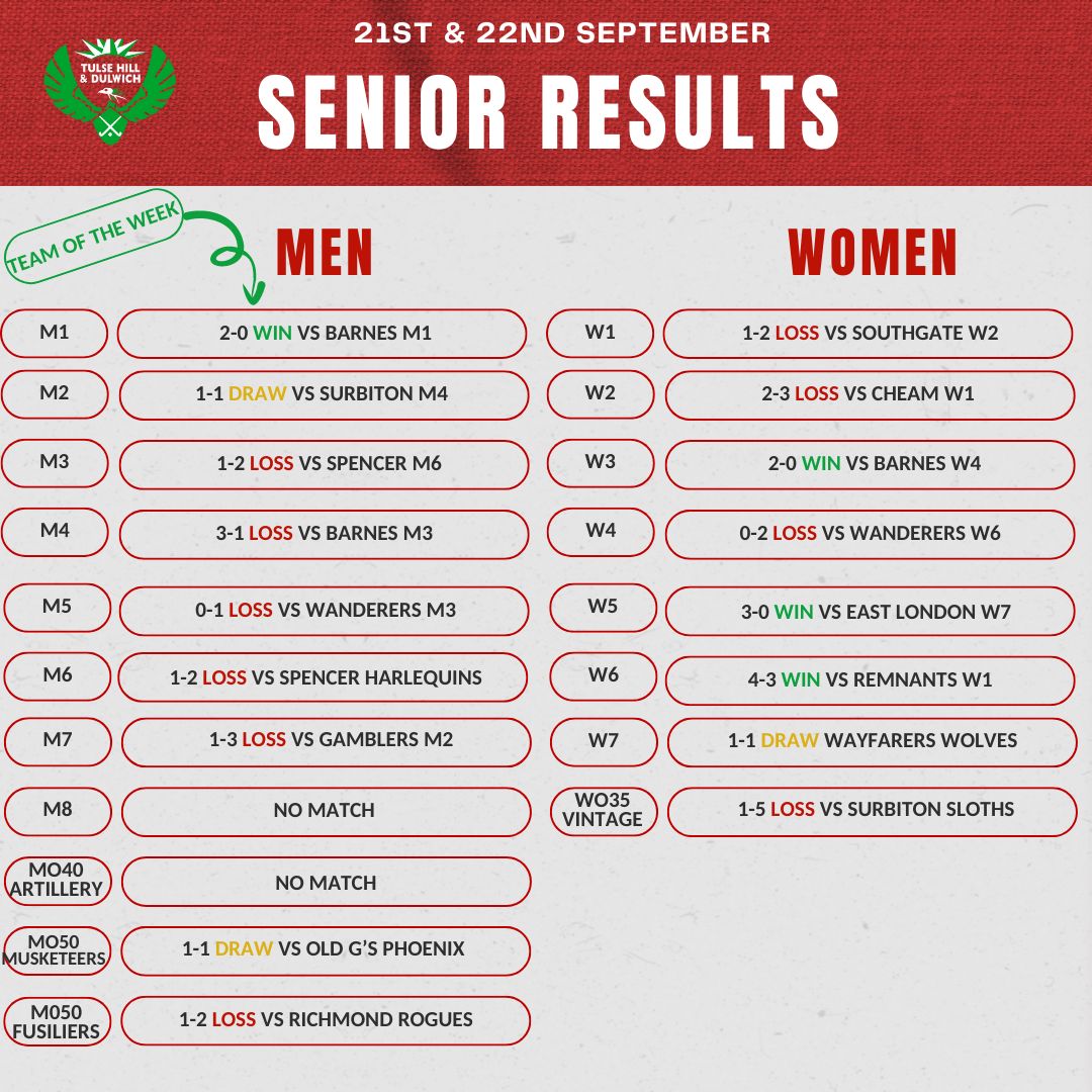 THD Results