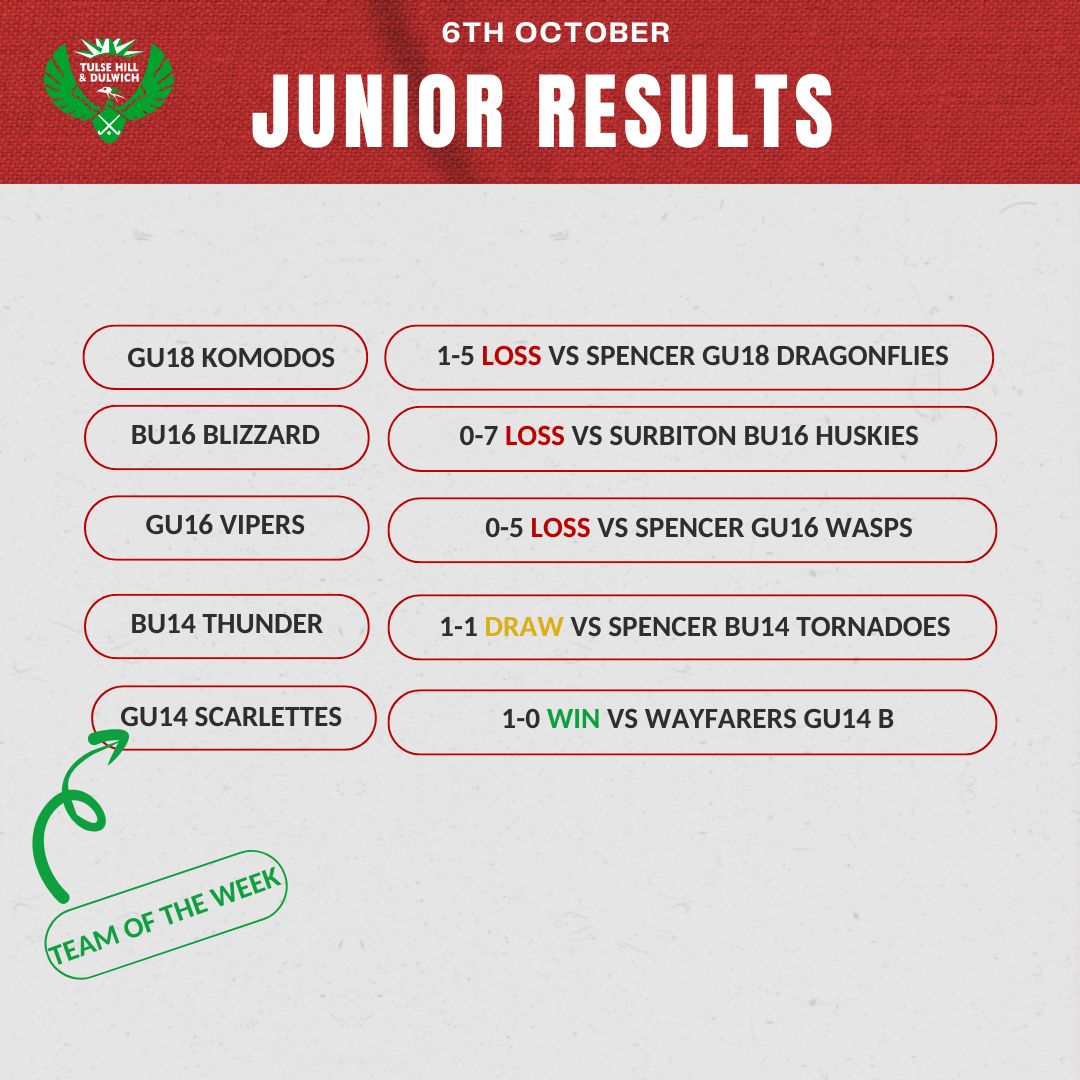 THD Jnr Results 