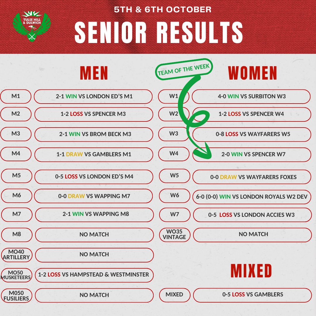 THD Results