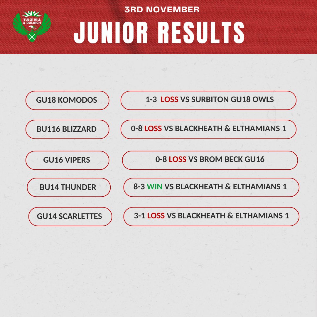 THD Results