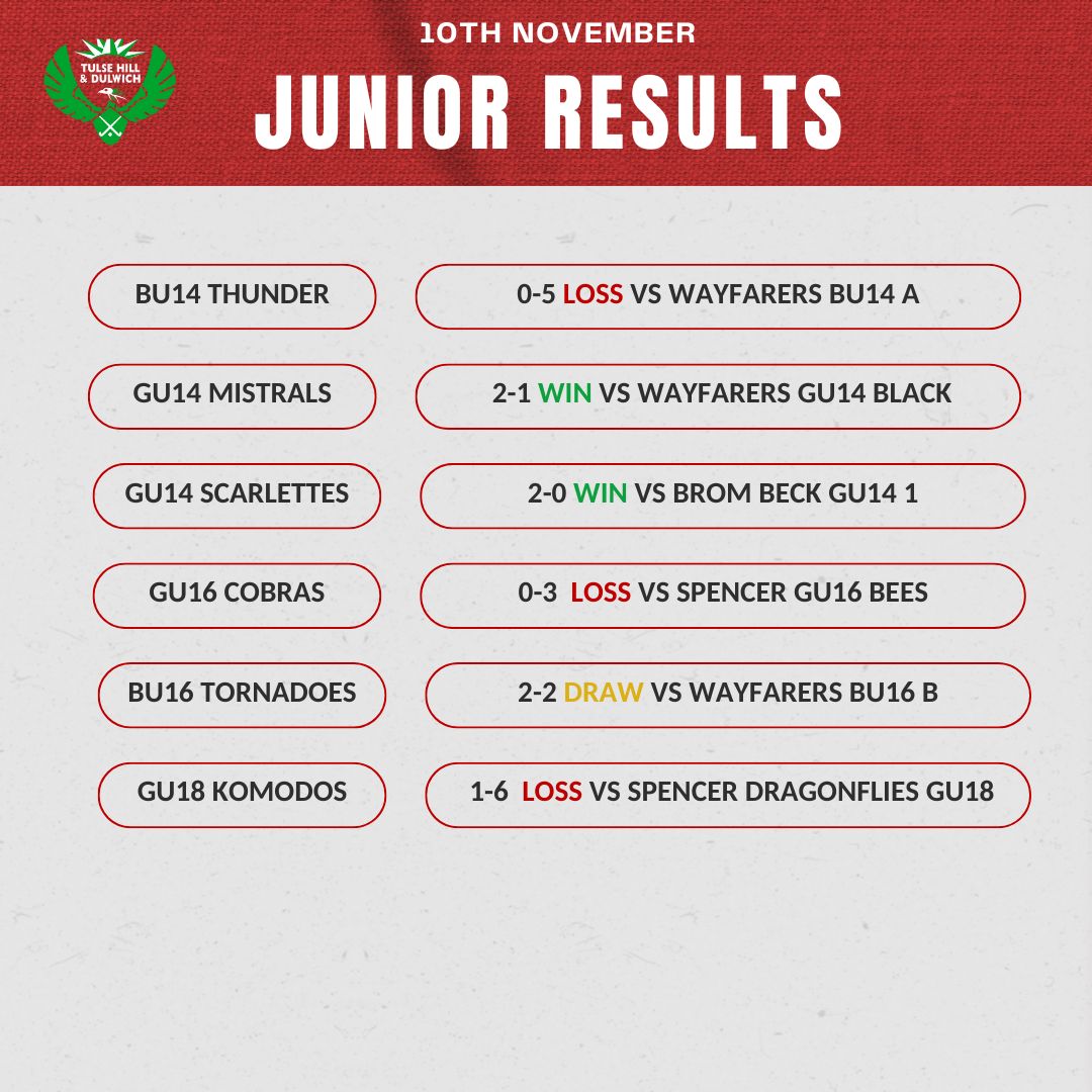 THD Results