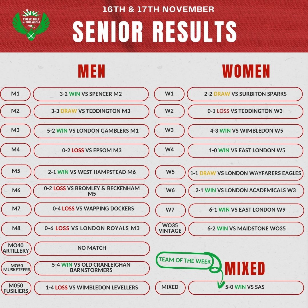 THD Results