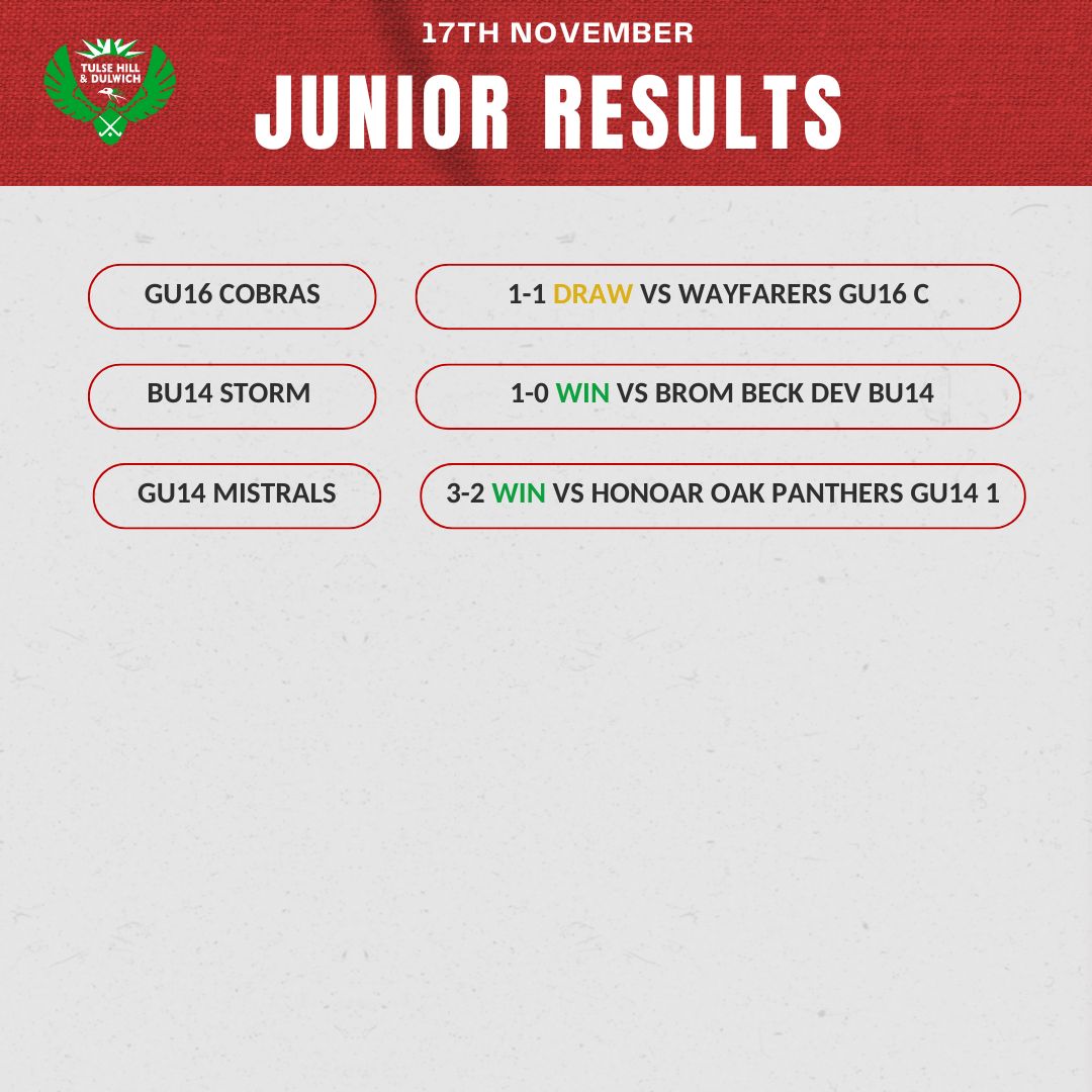 THD Results