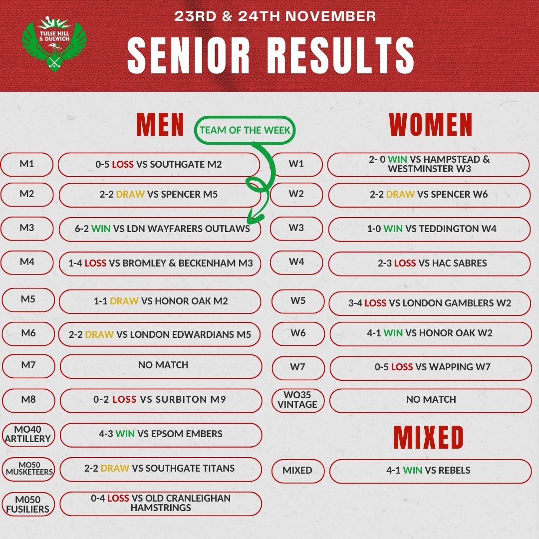 THD Results