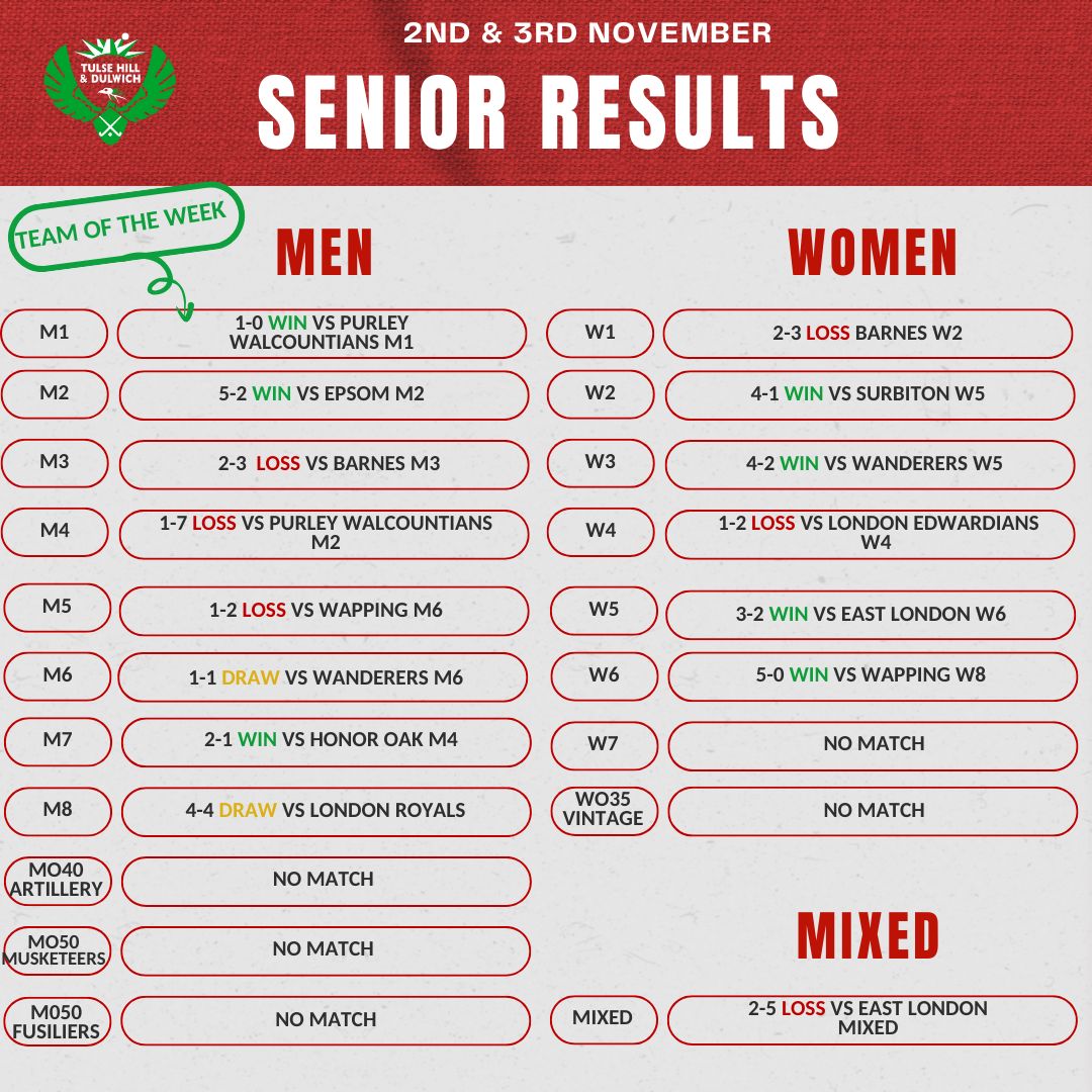 THD Results