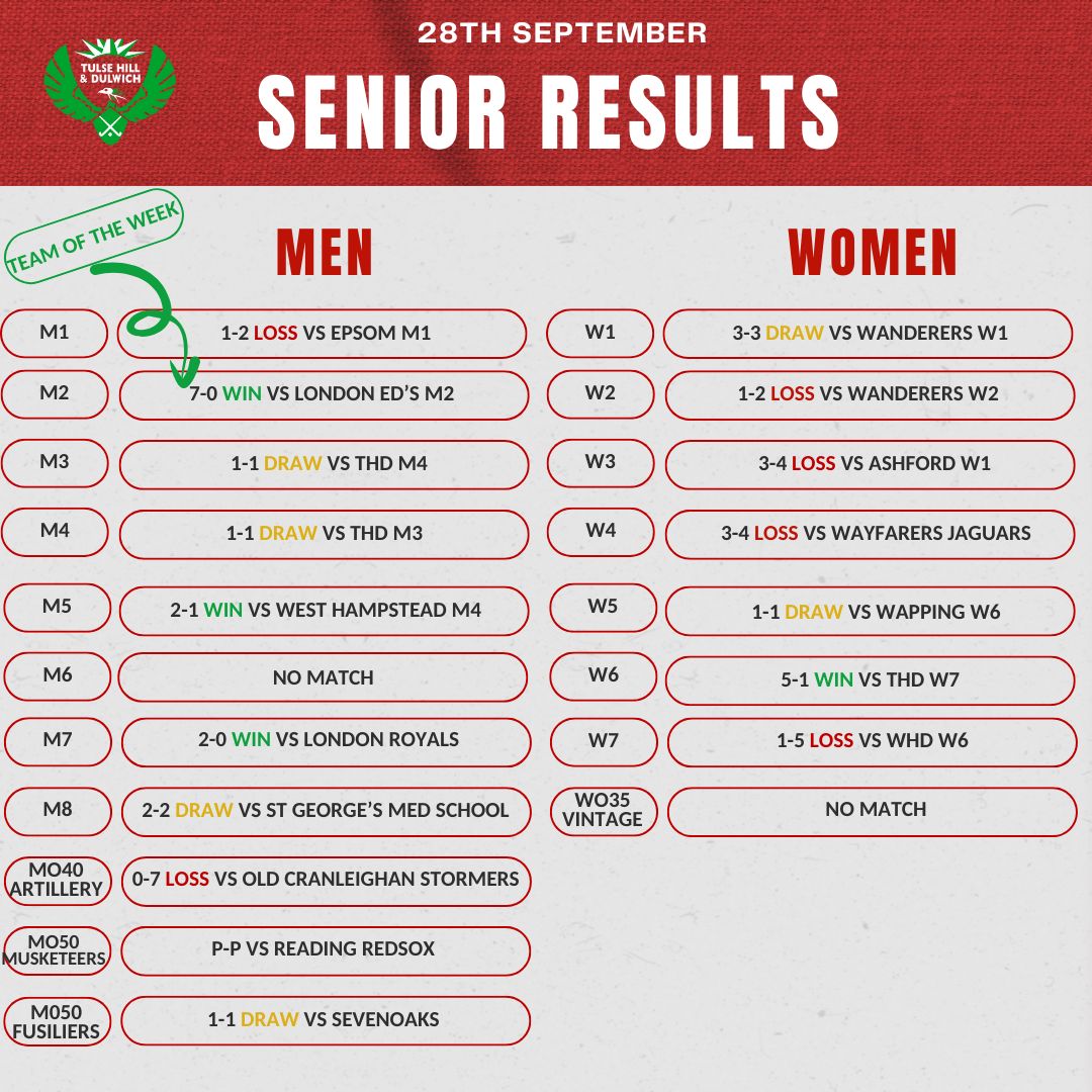 Senior Results