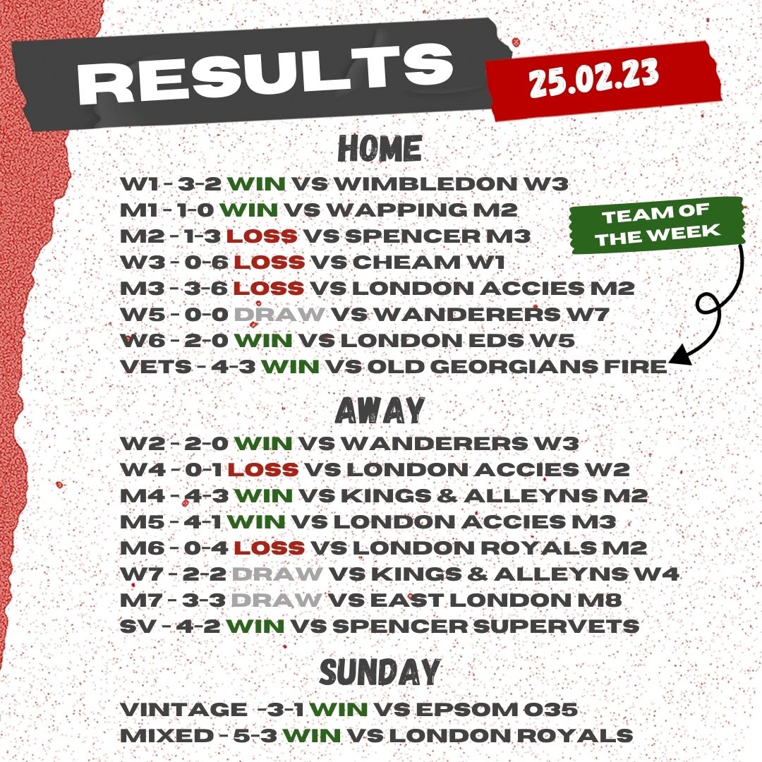 Results 25th Feb 2023