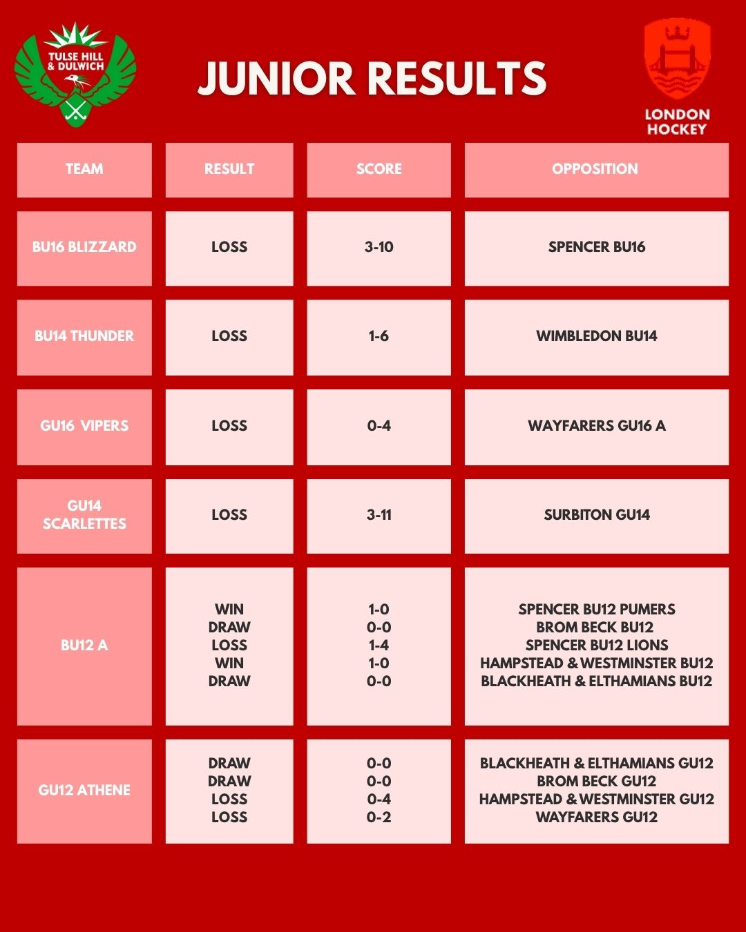 THD Results