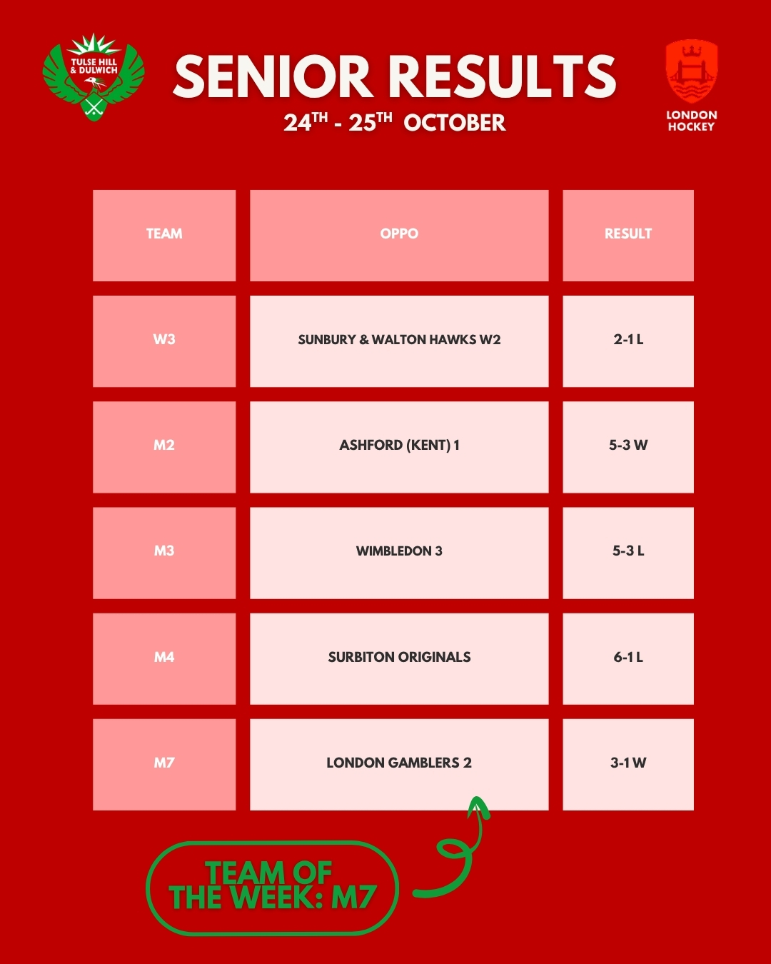 Results 24&25 Oct