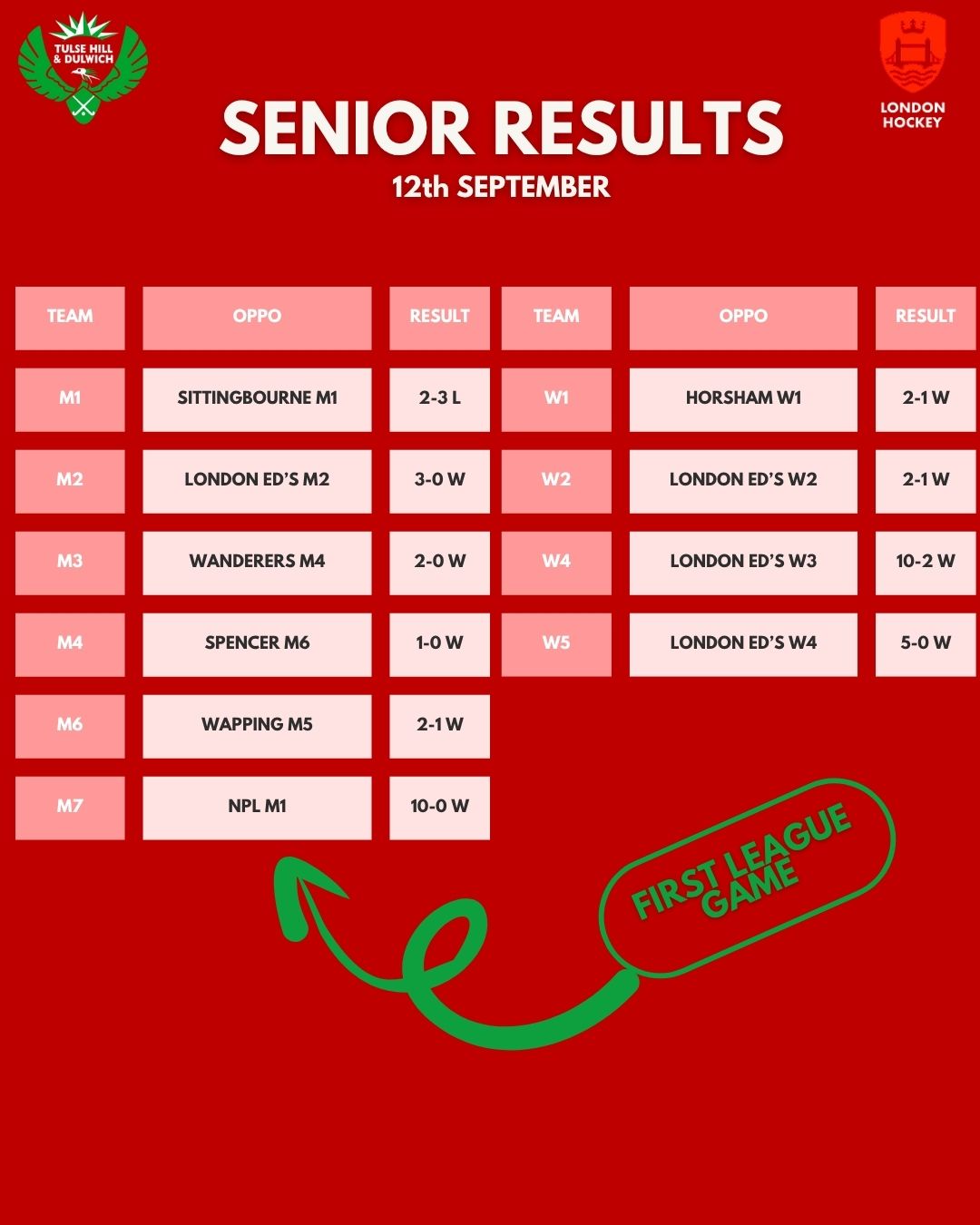 THD Results