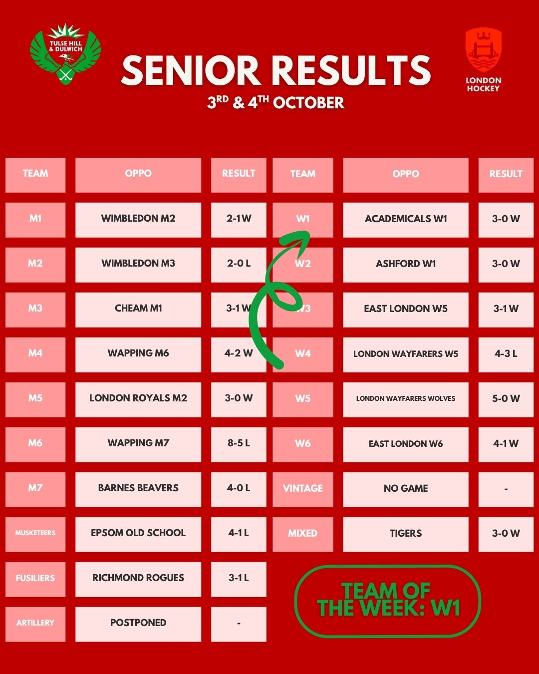 THD Results