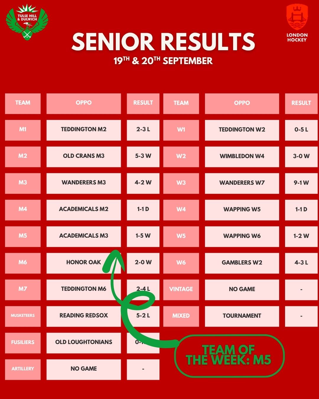 THD Results