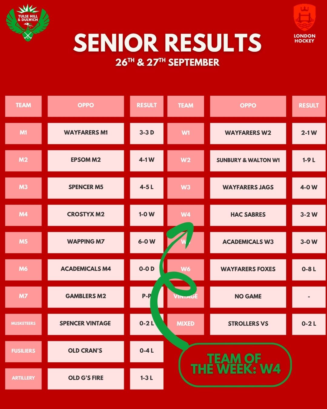 THD Results