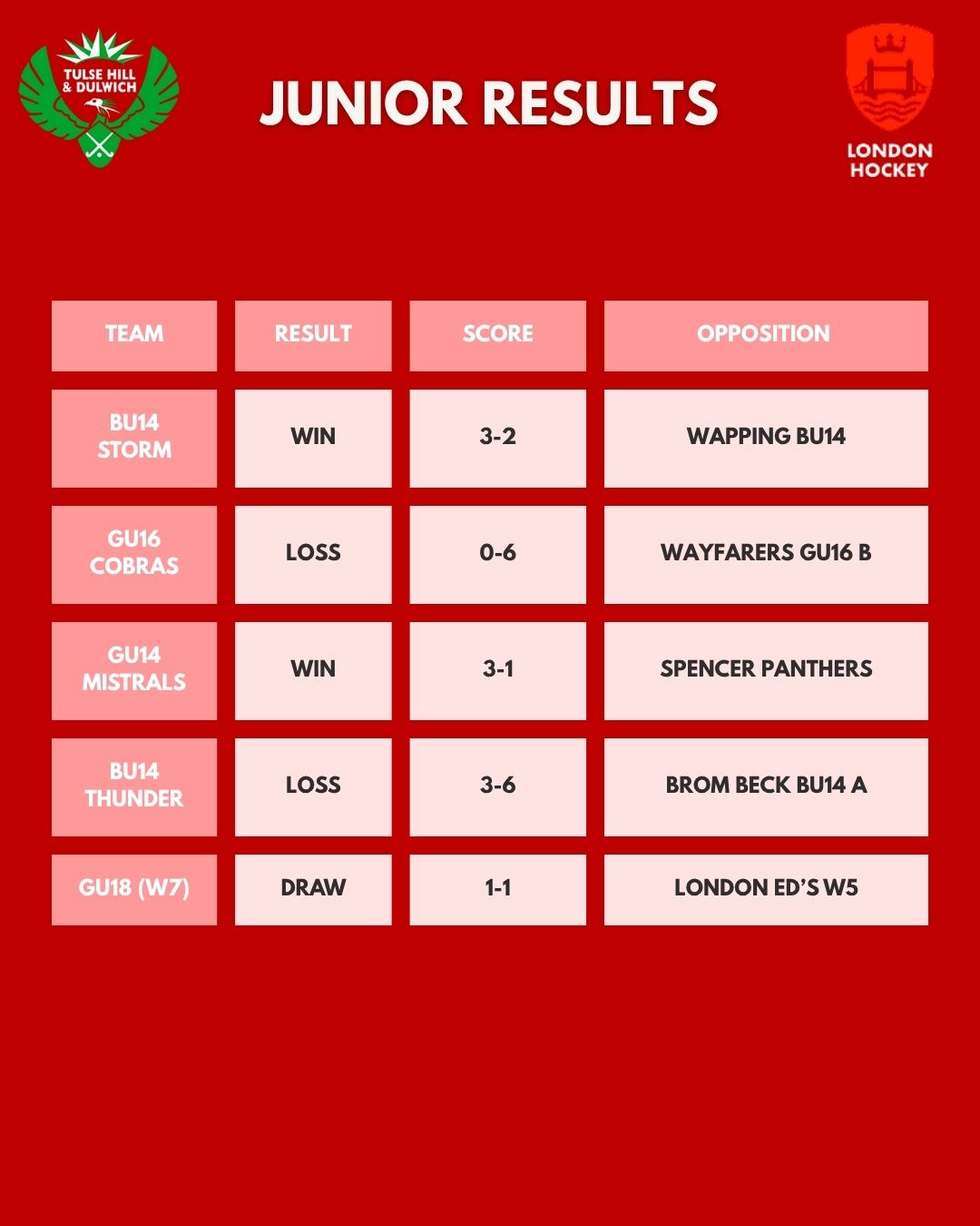 THD Results