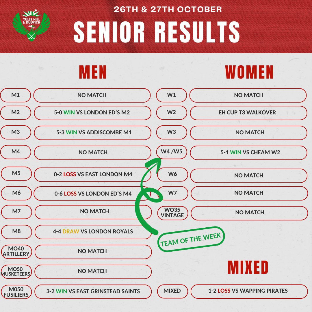 THD Results