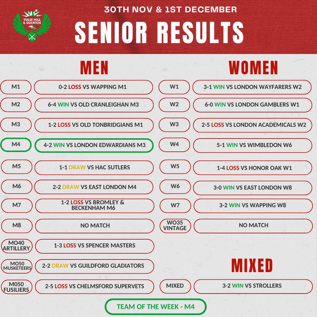 THD Results