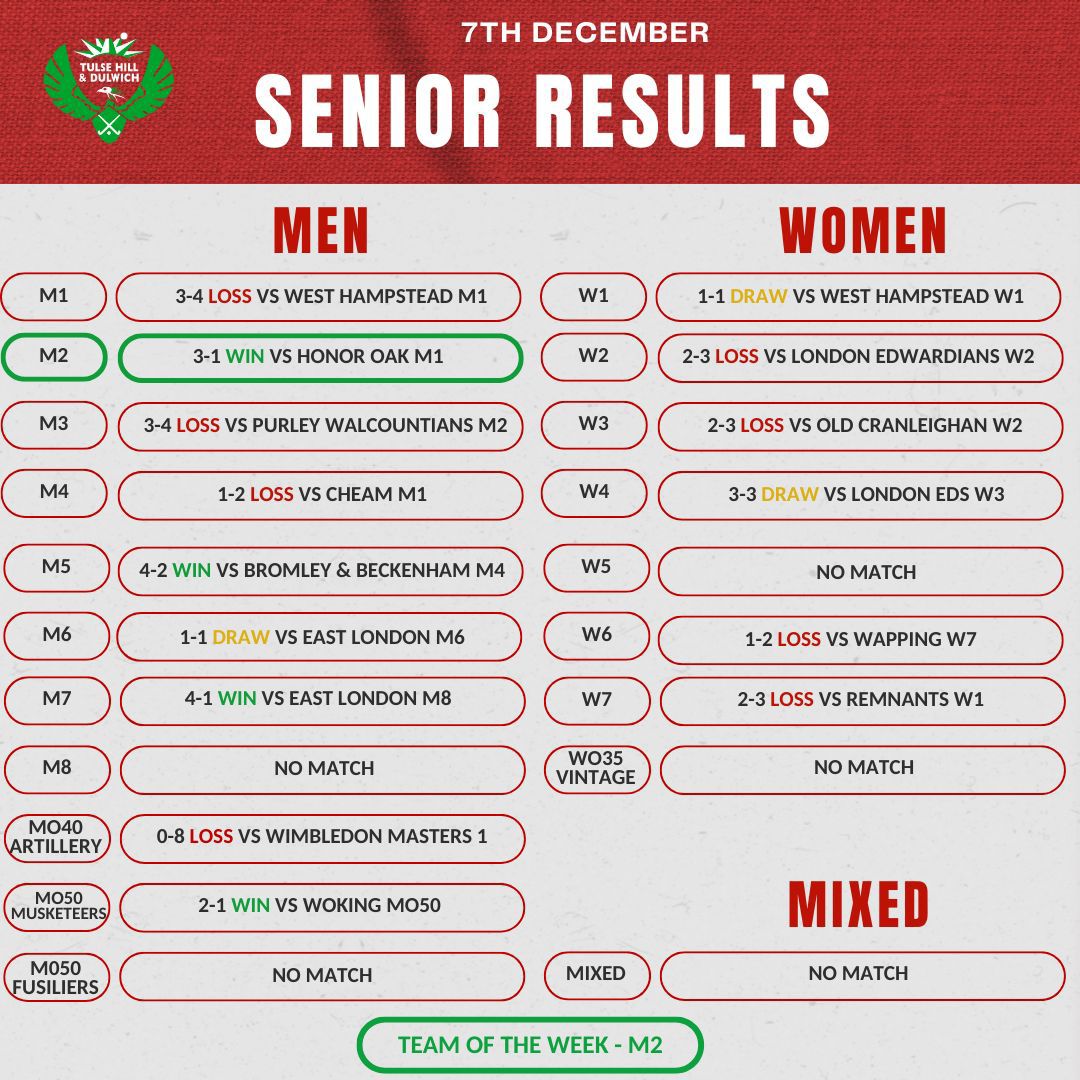 THD Results