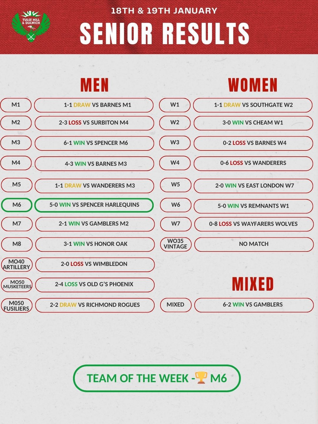 THD Results