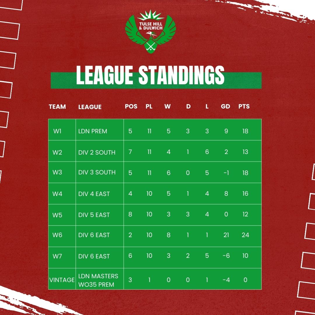 W League Standings THD